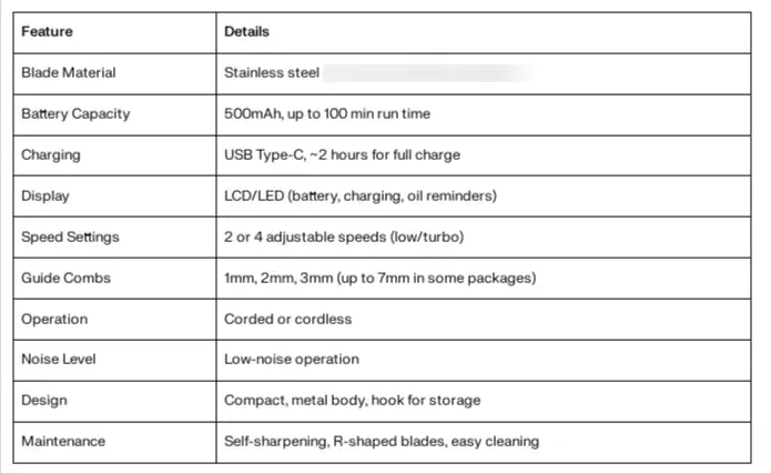 VGR-956 Hair Trimmer for Men: Powerfull Grooming Solution